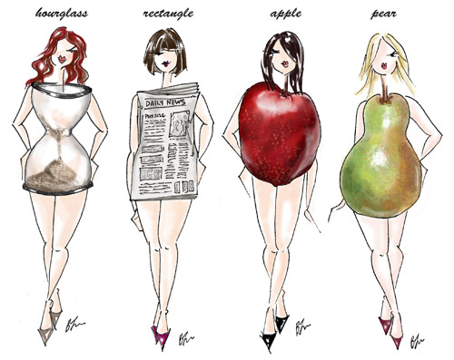 How to Get an Hourglass Figure (Male to Female ... - 500 x 397 jpeg 52kB